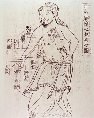 Historische Darstellung zur Akupunktur